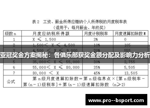 亚冠奖金方案揭秘：各俱乐部获奖金额分配及影响力分析
