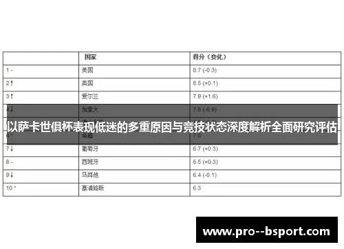 以萨卡世俱杯表现低迷的多重原因与竞技状态深度解析全面研究评估