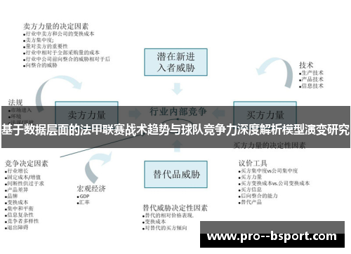 基于数据层面的法甲联赛战术趋势与球队竞争力深度解析模型演变研究 基于数据层面的法甲联赛战术趋势与球队竞争力深度解析模型演变研究